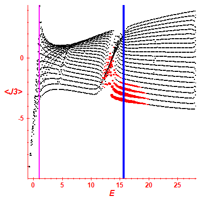 Peres lattice <J3>